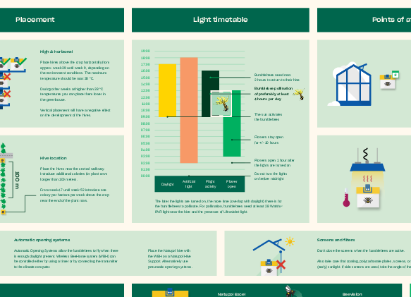 Sztuczne oświetlenie — lista kontrolna