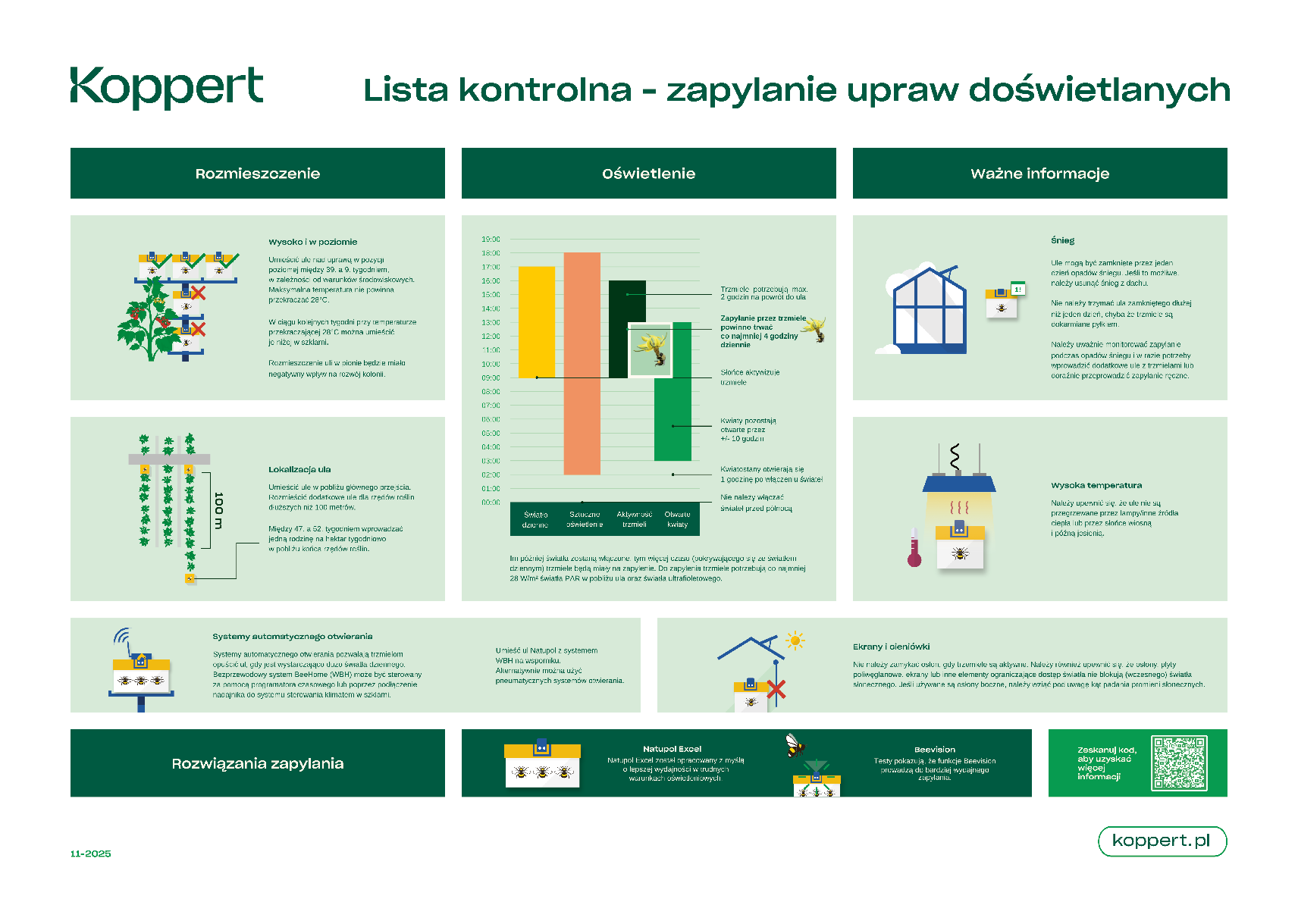 Zapylanie upraw doświetlanych