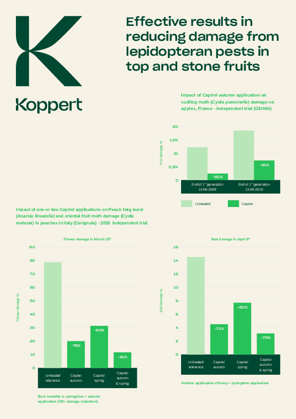 Skuteczność nicieni w sadach owocowych